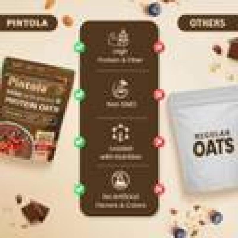 Pintola 25g High Protein Oats - Dark Chocolate, No Refined Sugar, Breakfast Cereals Pouch  (1 kg)